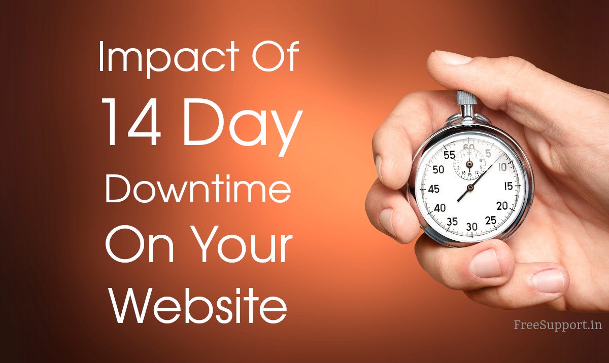 the effect of website downtime