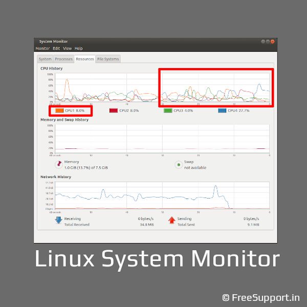 how to monitor cpu usage using linux system monitor